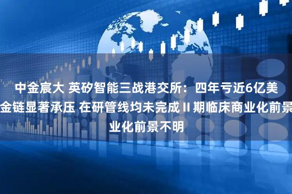 中金宸大 英矽智能三战港交所：四年亏近6亿美元资金链显著承压 在研管线均未完成Ⅱ期临床商业化前景不明